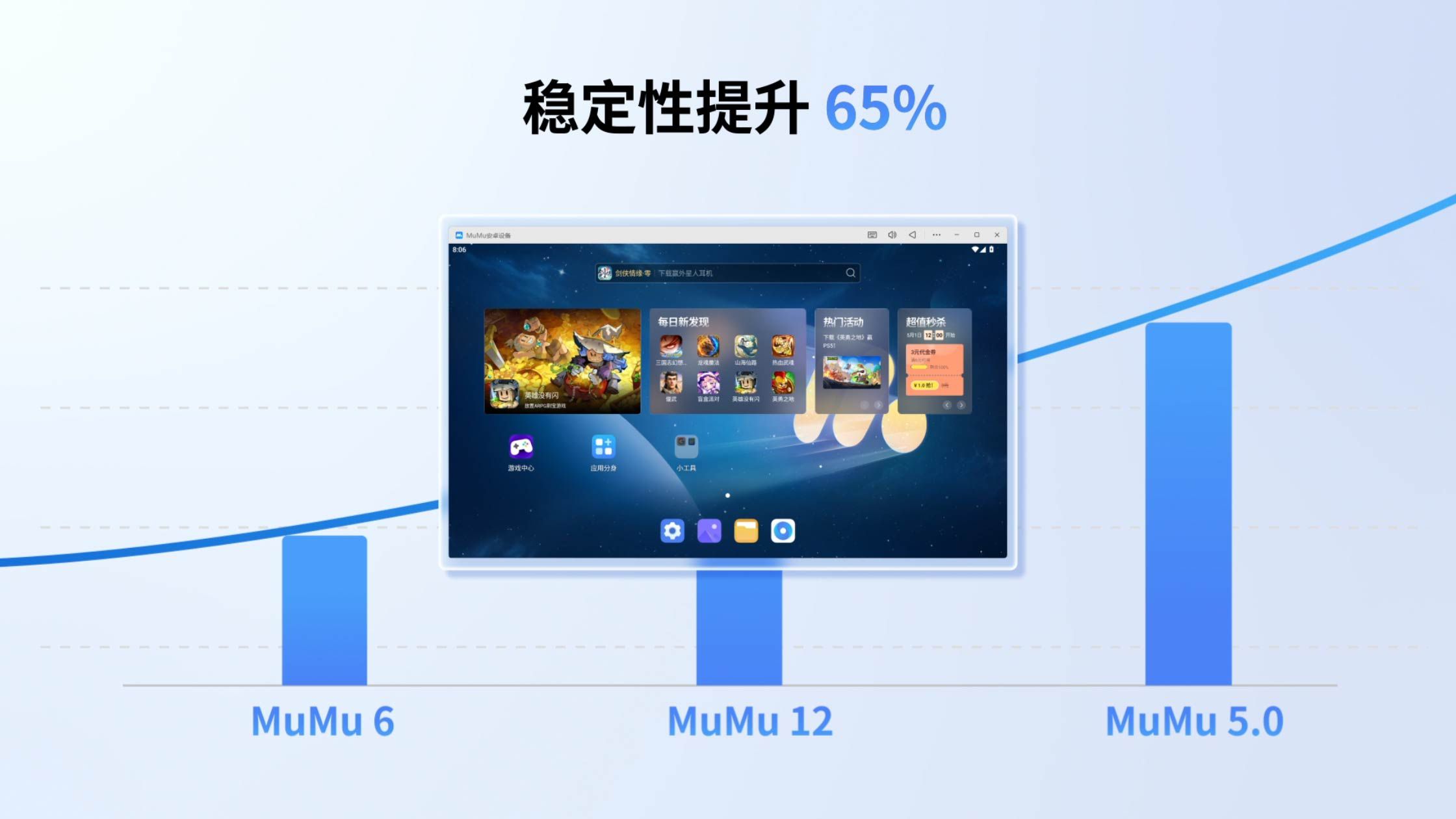 极致性能